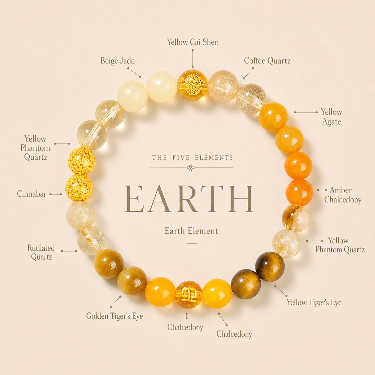 Five Elements Charm Bracelets for Women, Natural Stone Crystal Bracelets, Inspirational Daily Wear Bracelets for Focus, Grounding & Money Luck