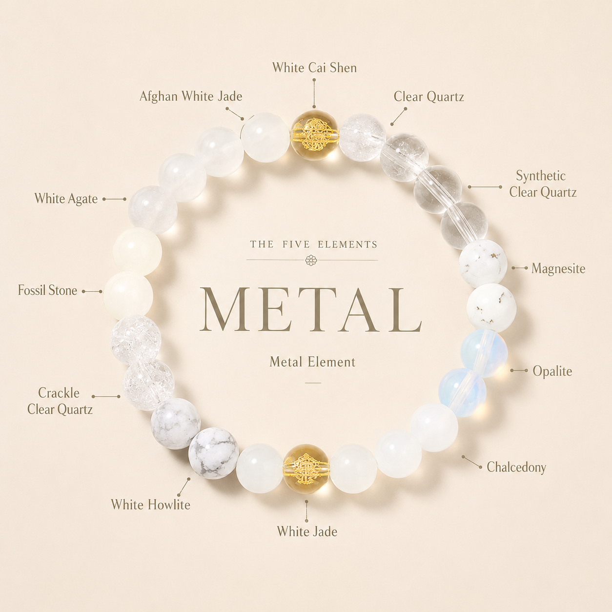Five Elements Charm Bracelets for Women, Natural Stone Crystal Bracelets, Inspirational Daily Wear Bracelets for Focus, Grounding & Money Luck
