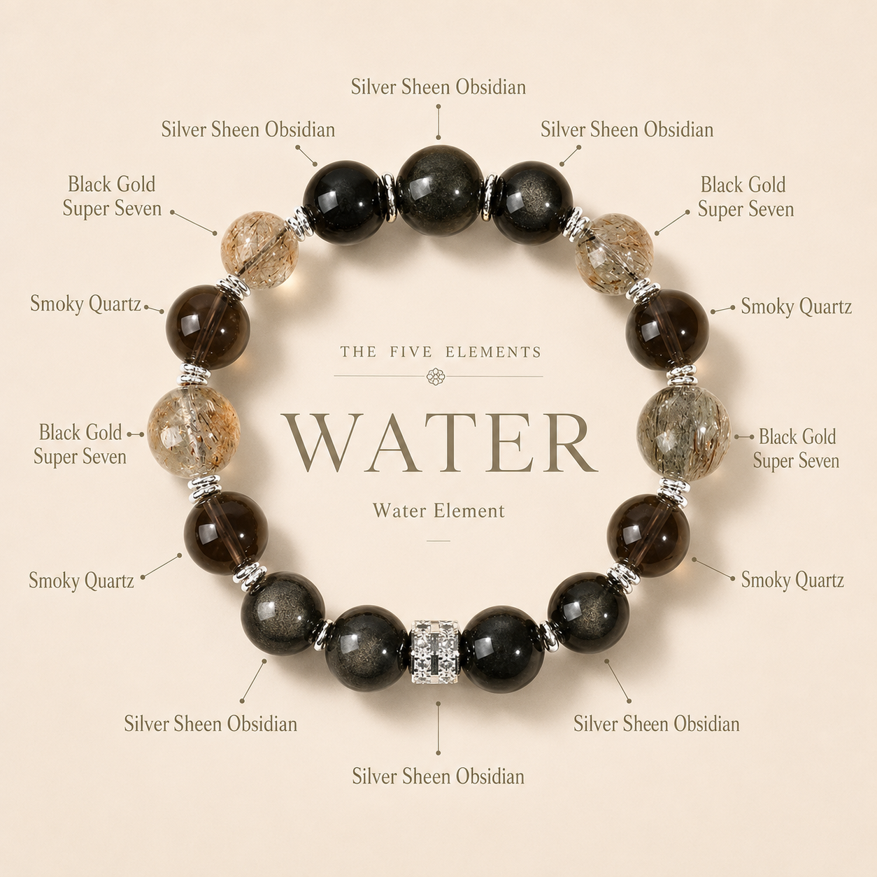 Five Elements Charm Bracelets for Women, Natural Stone Crystal Bracelets, Inspirational Daily Wear Bracelets for Focus, Grounding & Money Luck