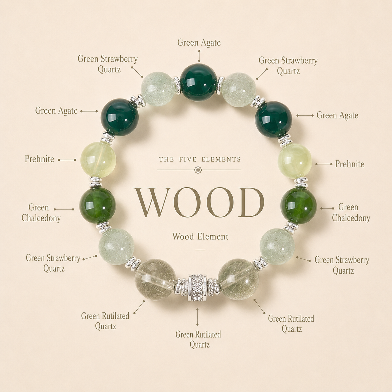 Five Elements Charm Bracelets for Women, Natural Stone Crystal Bracelets, Inspirational Daily Wear Bracelets for Focus, Grounding & Money Luck