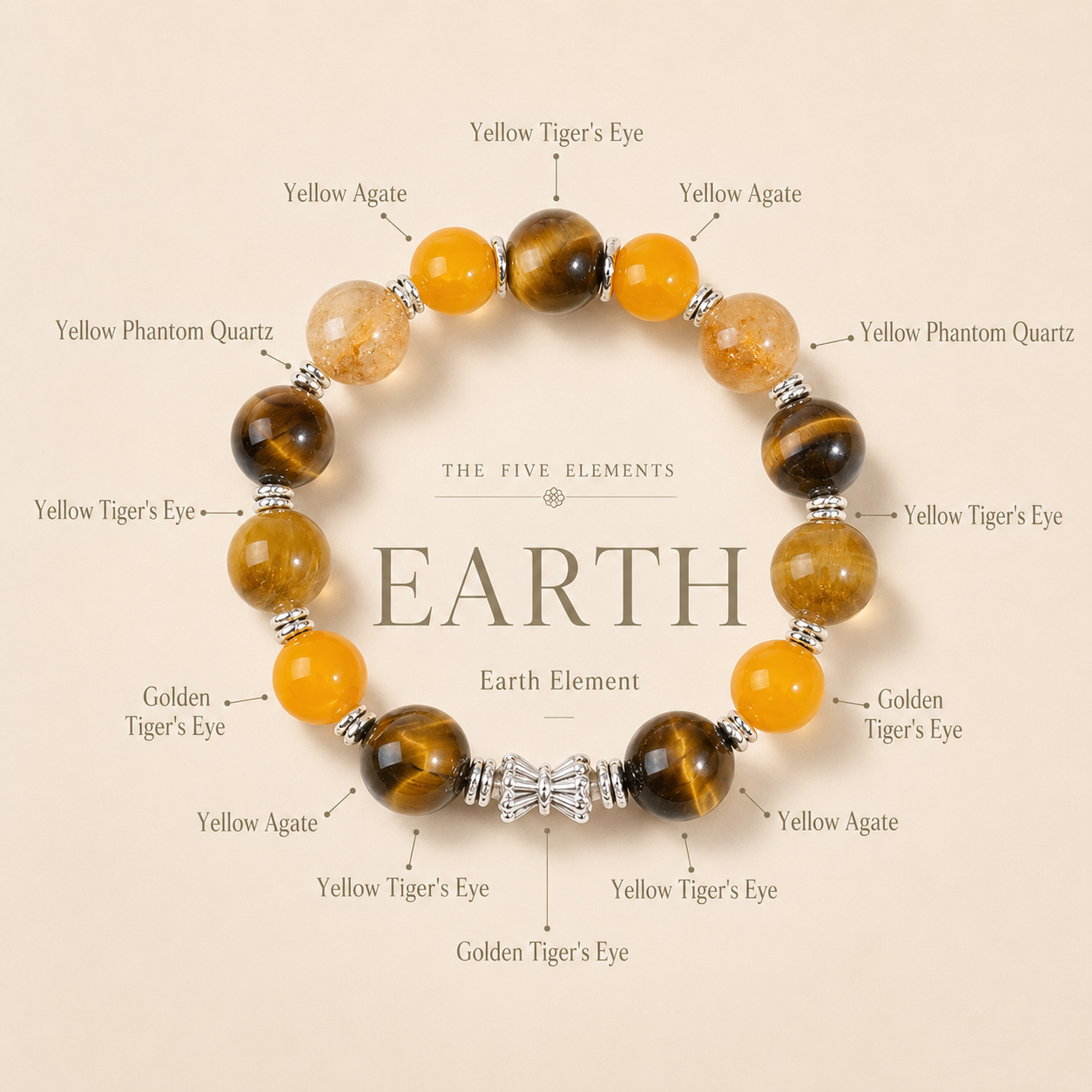 Five Elements Charm Bracelets for Women, Natural Stone Crystal Bracelets, Inspirational Daily Wear Bracelets for Focus, Grounding & Money Luck