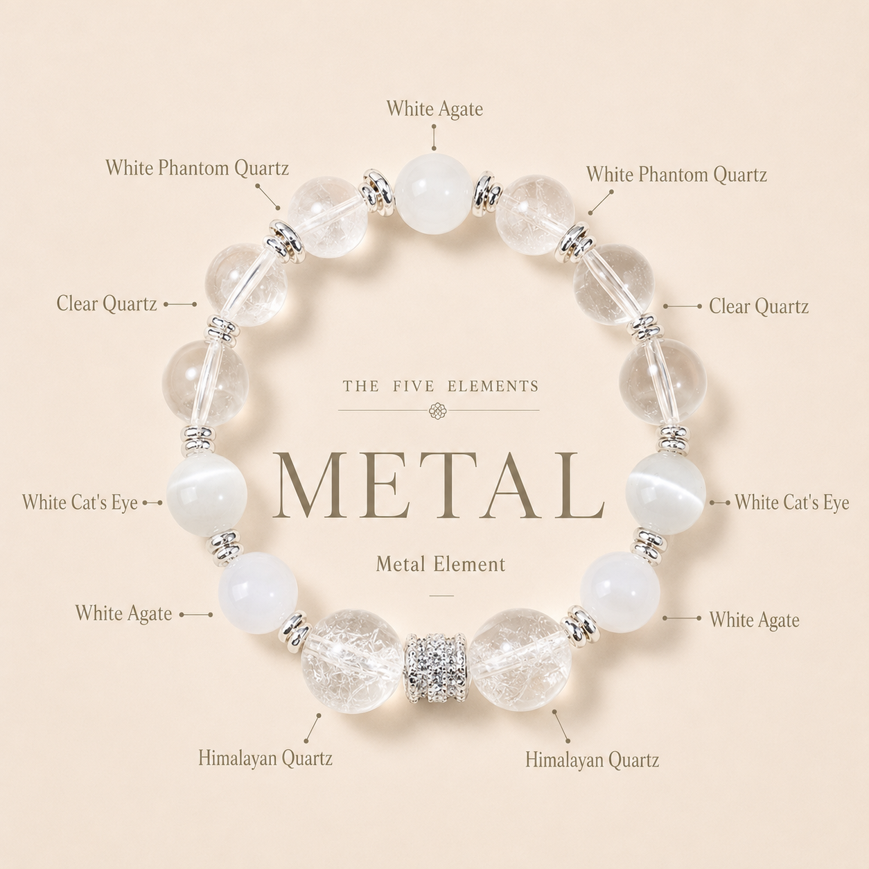 Five Elements Charm Bracelets for Women, Natural Stone Crystal Bracelets, Inspirational Daily Wear Bracelets for Focus, Grounding & Money Luck